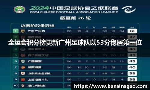 全运会积分榜更新广州足球队以53分稳居第一位