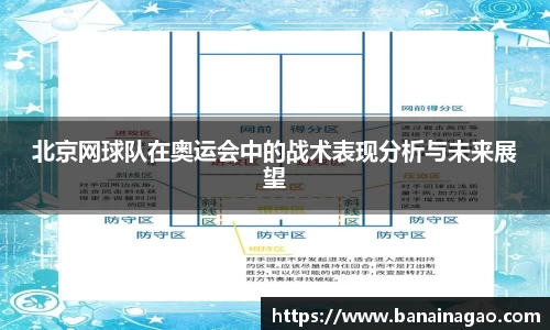 北京网球队在奥运会中的战术表现分析与未来展望